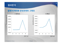 실험보고서 - 관성모멘트와 각가속도-13