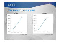 실험보고서 - 관성모멘트와 각가속도-14