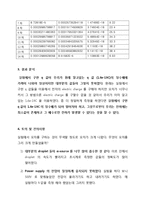 밀리칸[Millikan Oil Drop Experiment] 실험-6