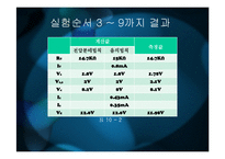 기초회로실험 - 직렬, 병렬 조합회로-11