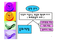 분석화학 - 중화적정 자료-3