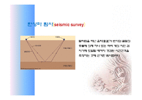 에너지와 미래의 환경 - 화석에너지[화석연료; Fossil Fuels]-10