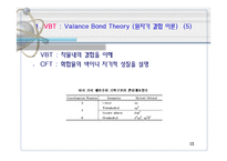 [무기화학] 원자가결합이론, 결정장이론, 리간드장이론[VBT, CFT, LFT]-13