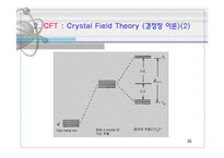 [무기화학] 원자가결합이론, 결정장이론, 리간드장이론[VBT, CFT, LFT]-15