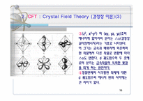 [무기화학] 원자가결합이론, 결정장이론, 리간드장이론[VBT, CFT, LFT]-16