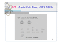 [무기화학] 원자가결합이론, 결정장이론, 리간드장이론[VBT, CFT, LFT]-19