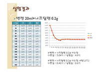 물리화학실험 - 어는점내림을 이용한 분자량 측정-16