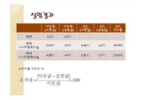물리화학실험 - 어는점내림을 이용한 분자량 측정-18