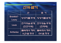 [실험보고서] 중화열 측정 - 열량계법-5