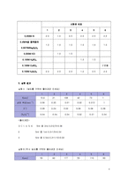 화학실험 - 화학 반응 속도(시계반응)-4