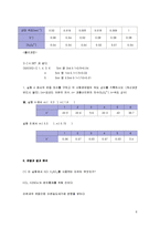 화학실험 - 화학 반응 속도(시계반응)-5