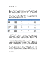 화학 및 실험 - 화학적 산소요구량-3