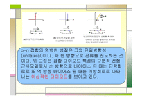 전자회로실험 - 다이오드 정류회로-4