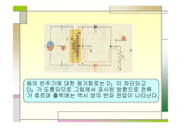 전자회로실험 - 다이오드 정류회로-11