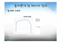 콘크리트 인장강도실험-15