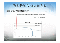 콘크리트 인장강도실험-16