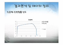 콘크리트 인장강도실험-17