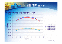 일반물리학실험 - 포물체 운동-15