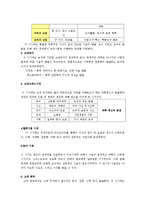 [과학사 개론] 과학과 기술에 대한 모든것-3