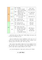 [과학사 개론] 과학과 기술에 대한 모든것-5