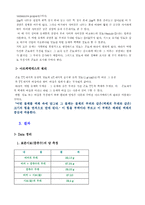 [실험보고서] 비중의 측정-2