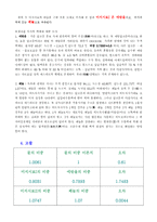 [실험보고서] 비중의 측정-4