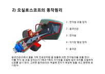 일반물리학 - 오실로스코프 기본 및 응용측정-4