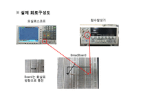 일반물리학 - 오실로스코프 기본 및 응용측정-12