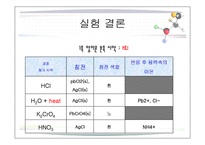 화학실험 - 양이온1족의 정성분석-12