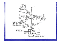 충격시험기의 원리와 시험-10