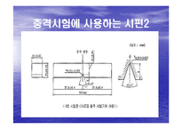 충격시험기의 원리와 시험-15