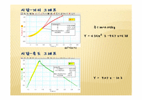 물리실험 - 힘의 측정, 운동마찰 측정, 일과 에너지 측정-13