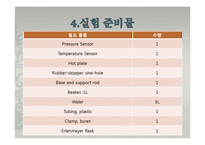 일반물리학 - 압력과 온도에 관한 실험-9