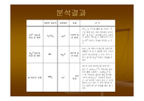 [화학] 1족 양이온의 정성분석-14