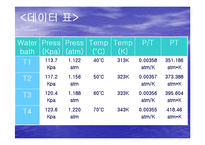 일반물리학 실험 - 온도와 압력-7