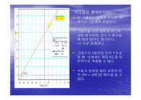 일반물리학 실험 - 온도와 압력-9