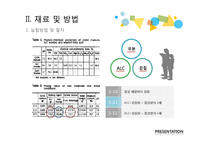 산업폐기물 - 유,무기 산업폐기물을 첨가재로 활용한 축분의 퇴비화-9