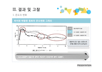 산업폐기물 - 유,무기 산업폐기물을 첨가재로 활용한 축분의 퇴비화-14