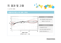 산업폐기물 - 유,무기 산업폐기물을 첨가재로 활용한 축분의 퇴비화-15
