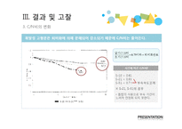 산업폐기물 - 유,무기 산업폐기물을 첨가재로 활용한 축분의 퇴비화-16