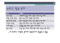 P.L.C - Programmable Logic Controller에 대해서-6
