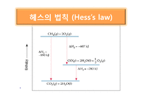 엔탈피 측정을 통한 헤스의 법칙 확인-8