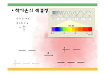 염화 트리스[에틸렌디아민]크롬 제조-14