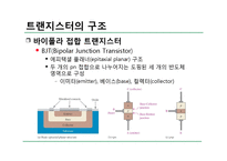 전자 회로실험 - 트랜지스터 특성 실험-3