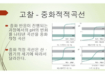 [분석화학실험] 중화적정법-11