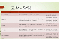 [분석화학실험] 중화적정법-16