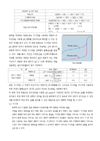 생활 속의 산-염기 적정 - NAOH의 옥살산을 이용한 적정법-6