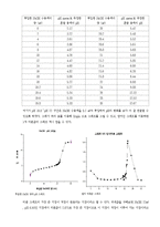 생활 속의 산-염기 적정 - NAOH의 옥살산을 이용한 적정법-14
