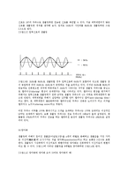 오실로스코프와 신호처리이론-5
