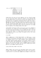 오실로스코프와 신호처리이론-6